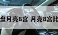 配对盘月亮8宫 月亮8宫比较盘
