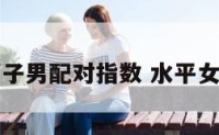 水平女狮子男配对指数 水平女和狮子男