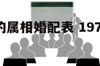 76年属龙的属相婚配表 1976年属龙婚配属相