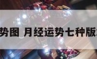 月经运势图 月经运势七种版本2021