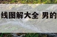 手相男人婚姻线图解大全 男的手相婚姻线怎么看