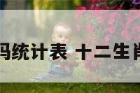 十二生肖号码统计表 十二生肖号码是多少