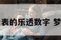 各种梦境所代表的乐透数字 梦代表哪个数字