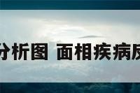 面相与疾病分析图 面相疾病反应图解大全