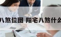 阳宅八煞位图 阳宅八煞什么意思