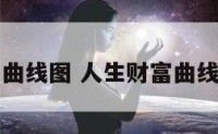 人生财富曲线图 人生财富曲线图怎么画