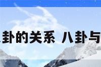 阳宅与八卦的关系 八卦与阳宅风水