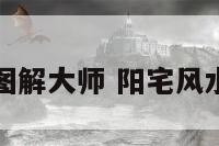 阳宅风水图解大师 阳宅风水水法图解