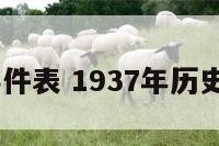 1937年事件表 1937年历史事件简介