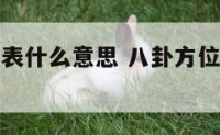 八卦离位代表什么意思 八卦方位的离是什么意思