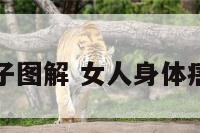 女人身体痦子图解 女人身体痦子图解大全