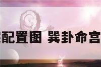 巽卦命宫阳宅配置图 巽卦命宫阳宅配置图片