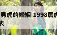 1998属男虎的婚姻 1998属虎男的属相婚配表